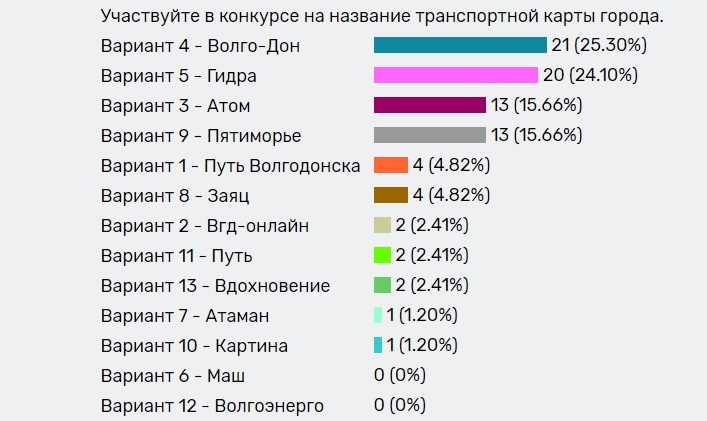 Ссылки на даркнет сайты