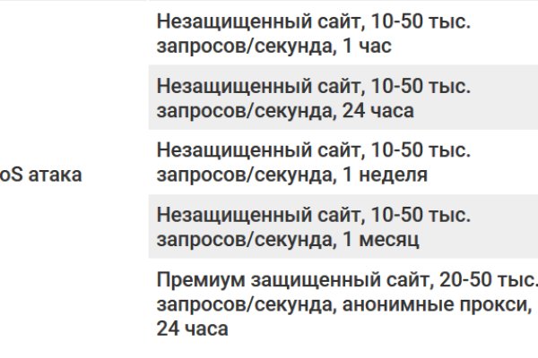 Kraken пользователь не найден при входе
