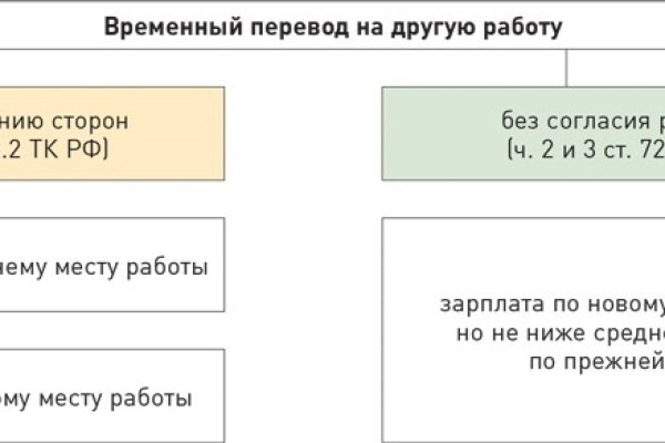 Кракен сайт krk market com