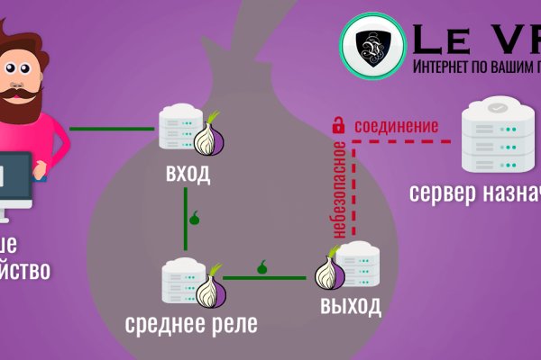 Кракен это сайт что продают