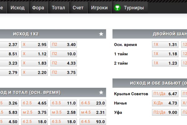 Сайты даркнета